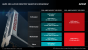 AMD-Roadmap für Desktop-Grafikkarten