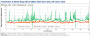 Frametimes GTX 980 Ti Watch Dogs UHD (Auszug aus PCGH 07/2015)