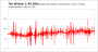 The Witcher 3 Release - Frametimes R9 290X 1440p