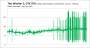 Frametimes The Witcher 3 1440p, GTX 970