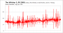 Frametimes The Witcher 3 1440p, R9 290X