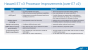 Intel Haswell-EX: Xeon E7 v3 mit 18 CPU-Kernen und 45 MiB L3-Cache geht an den Start (10)