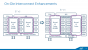 Intel Haswell-EX: Xeon E7 v3 mit 18 CPU-Kernen und 45 MiB L3-Cache geht an den Start (11)