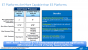 Intel Haswell-EX: Xeon E7 v3 mit 18 CPU-Kernen und 45 MiB L3-Cache geht an den Start (30)