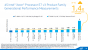 Intel Haswell-EX: Xeon E7 v3 mit 18 CPU-Kernen und 45 MiB L3-Cache geht an den Start (31)