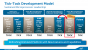 Intel Haswell-EX: Xeon E7 v3 mit 18 CPU-Kernen und 45 MiB L3-Cache geht an den Start (4)