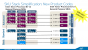 Intel Haswell-EX: Xeon E7 v3 mit 18 CPU-Kernen und 45 MiB L3-Cache geht an den Start (5)