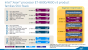 Intel Haswell-EX: Xeon E7 v3 mit 18 CPU-Kernen und 45 MiB L3-Cache geht an den Start (6)