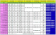 Intel Skylake: Portfolio (44[e] = 4 Kerne, GT4[e]; 22 = 2 Kerne, GT2; usw.)