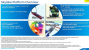 Intel Skylake: Angebliche Intel-Folie mit Details