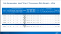 5th Gen Intel Core Processor Computex Press Deck Final 22 
