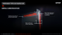 AMD Fury (X) & Nano angekündigt, alle Infos: Ab 550 US-Dollar gegen Nvidias GTX 980 (Ti) & Titan X (10)