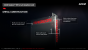 AMD-Präsentation zur Radeon 300 und Fiji (42)