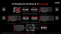 Radeon R7/R9 300 vorgestellt: AMD setzt nur auf Rebrands unter Fiji (10)