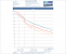 Radeon 290X/390X und 380/285: Tessellation-Performance