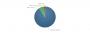 Betriebssysteme: Beschert Windows 10 Zuwächse bei Windows 7 und Windows 8.1? (1)