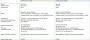 Asrock N3150M und Q1900M:
Aufstellung 22nm Silvermont und 14nm Airmont