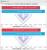 Core i7-6700K (Skylake) > blau /// Core i7-4790K (Devils Canyon) > rot