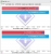 Core i7-6700K (Skylake) > blau /// Core i7-4790K (Devils Canyon) > rot