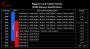 G.Skill Trident Z & Ripjaws V: Spezifikationen (2)