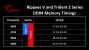 G.Skill Trident Z & Ripjaws V: Spezifikationen (1)