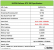 Geforce GTX 950: Angebliche Spezifikationen