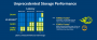 Intel und Micron kündigen Xpoint an: 1.000 Mal schneller als Flash, 10 Mal dichter als DRAM (4)