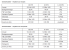 Intel Geschäftszahlen: Q2/2015 dank Server über den Erwartungen (2)