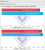 Core i7-6700K (Skylake) > blau /// Core i7-4790K (Devils Canyon) > rot