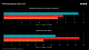 AMD Radeon R9 Nano: Erster Benchmark-Vergleich mit Fury X & R9 290X (1)