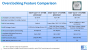 Mitten ins Gigahertz: Skylake-Overclocking auf dem IDF 2015 (22)