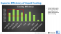 Mitten ins Gigahertz: Skylake-Overclocking auf dem IDF 2015 (54)