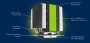 Phononic Hex 1.0: Silvercore soll CPU-Kühler revolutionieren (1)