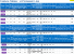 Intel Skylake-U: Spezifikationen & Roadmap für Notebook-CPUs, neue Macbooks erst 2016? (2)