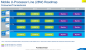 Intel Skylake-U: Spezifikationen & Roadmap für Notebook-CPUs, neue Macbooks erst 2016? (3)