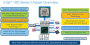 Selbst diese Folie im Intel-Design erhielten wir nicht von Intel, sie stammt aus MSIs Presse-Kit und bestätigt 8 GT/s für DMI 3.0.