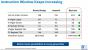 Intel Skylake: Vergrößerte Buffer und Co.