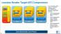 Intel Skykale: Compression in der Grafik
