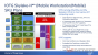 Intel Skylake-Mobile: Leak zeigt Xeon mit 4 Kernen, SMT und GT4e bei 45 Watt (1)