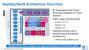 Intel Skylake Gen9-Graphics Architecture (3)