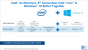 Skylake und Windows 10: Übersicht