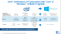 Skylake und Windows 10: Übersicht (1)