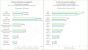 Intel Core i5-5675C - Architekturvergleich BroadwellHaswell und Iris Pro 6200 Iris Pro 5200