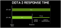 Geforce Experience: Neue Beta-Version bringt Streaming mit Koop-Funktion und MOBA-Optimierungen (4)