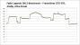 Frametimes GTX 970, 2160p