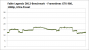Frametimes GTX 980, 1080p