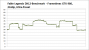 Frametimes GTX 980, 2160p