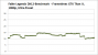 Frametimes GTX Titan X, 1080p