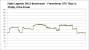 Frametimes GTX Titan X, 2160p