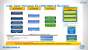 Intel Broadwell & Skylake: Erste Details & Spezifikationen zu kommenden Xeons (2)